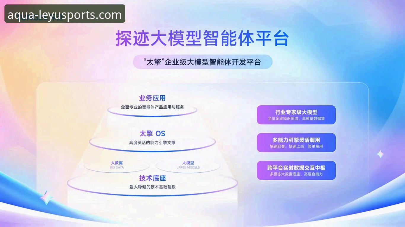 乐鱼体育平台怎么样？从行业观察角度分析其市场定位与技术优势